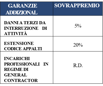 tab Convenzione architetti 2