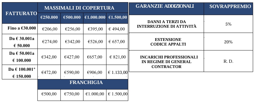tab convenzione geometri roma