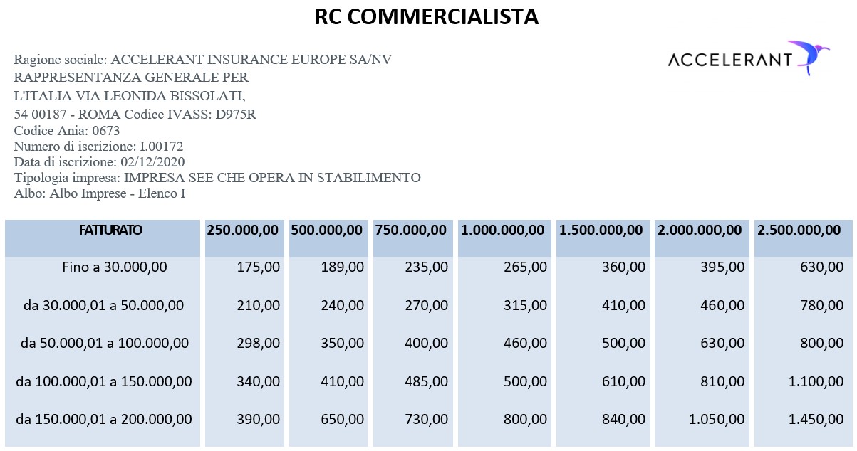tebella assicurazione ordine dei commercialisti salerno 2025